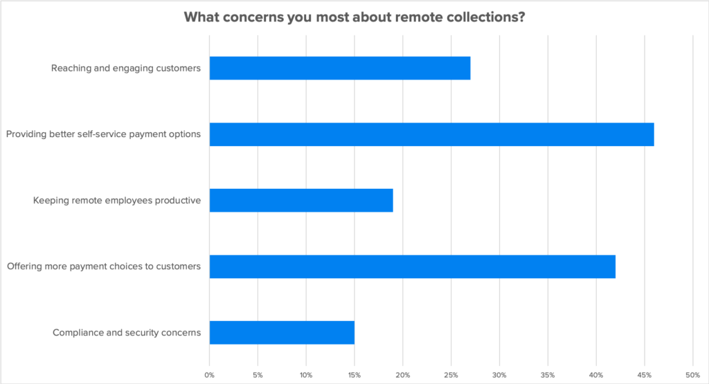 remote payments challenges