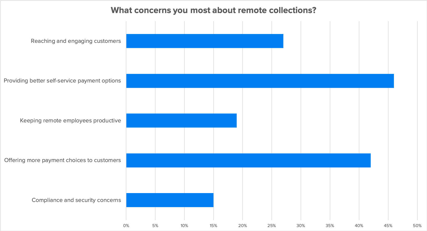 The Biggest Challenges with Remote Collections (and How to Solve Them)