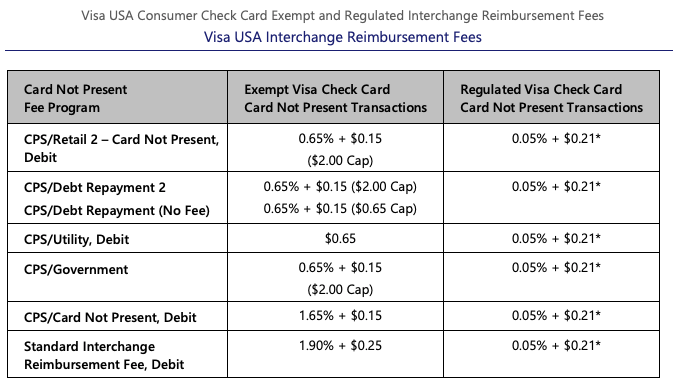 The True Cost Of Accepting Card Payments