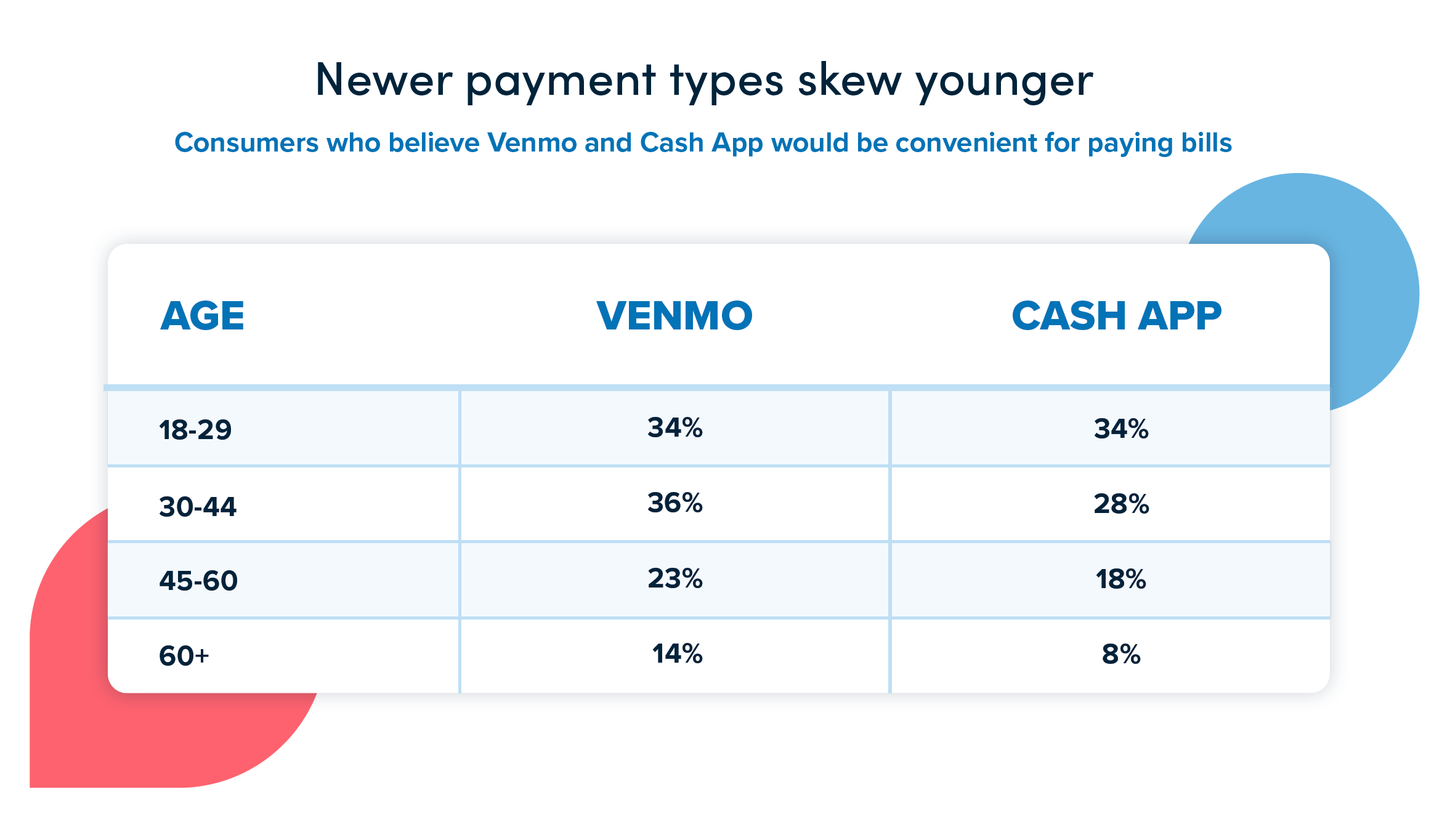 cash app & venmo bill pay
