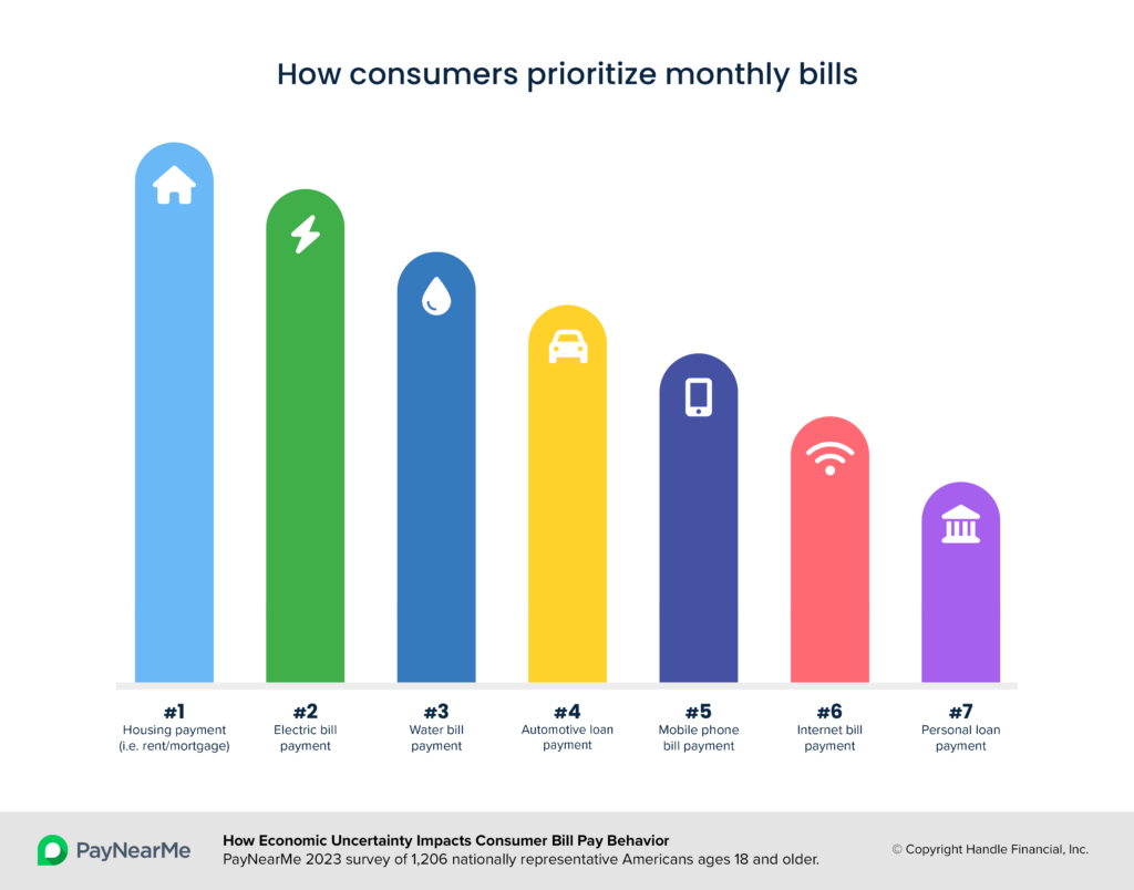 payments priority ladder